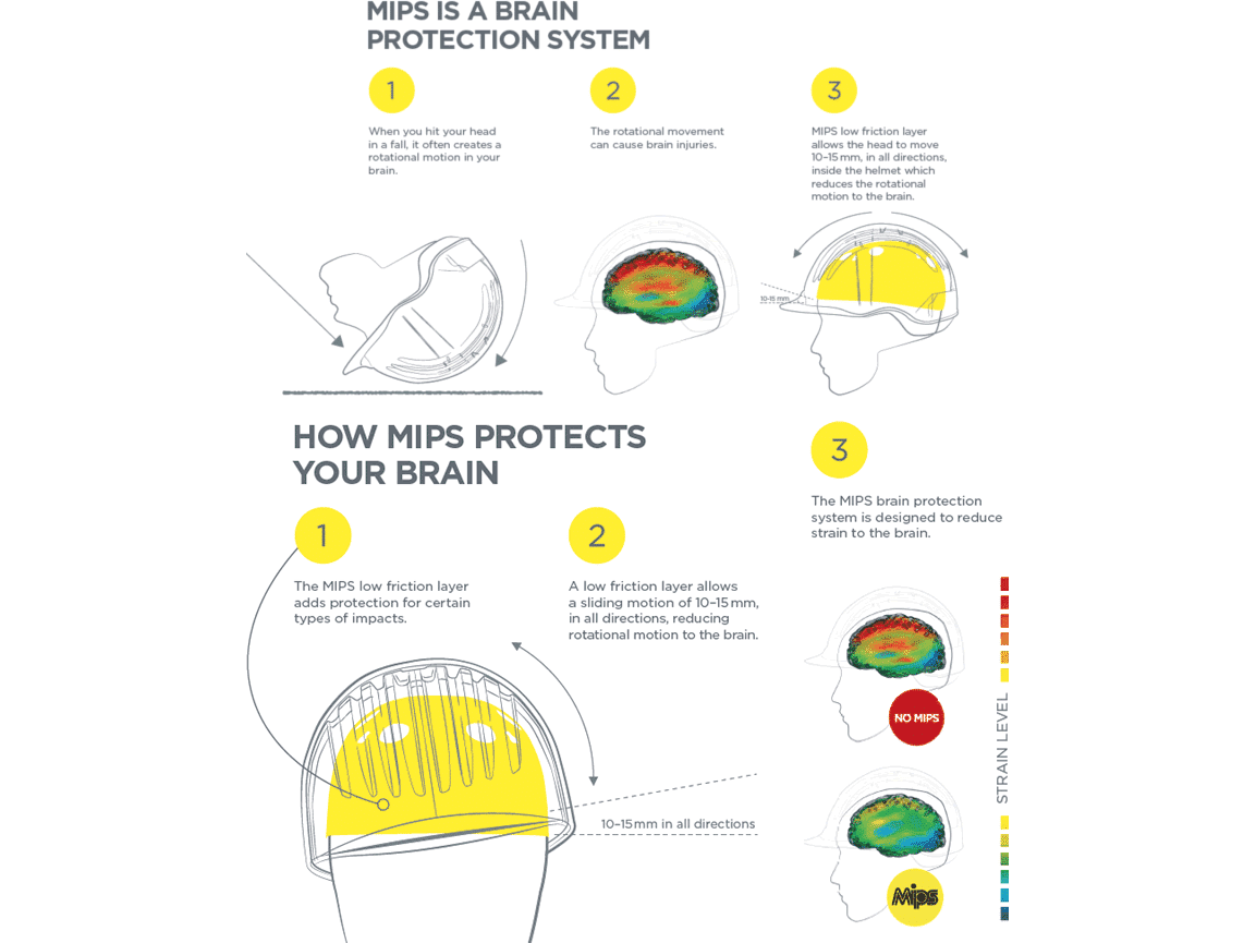 Charles Owen MyPS Riding Helmet with MIPS - Navy